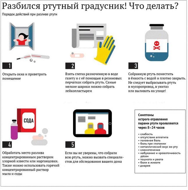 Что делать разбился ртутный градусник в комнате на полу в квартире